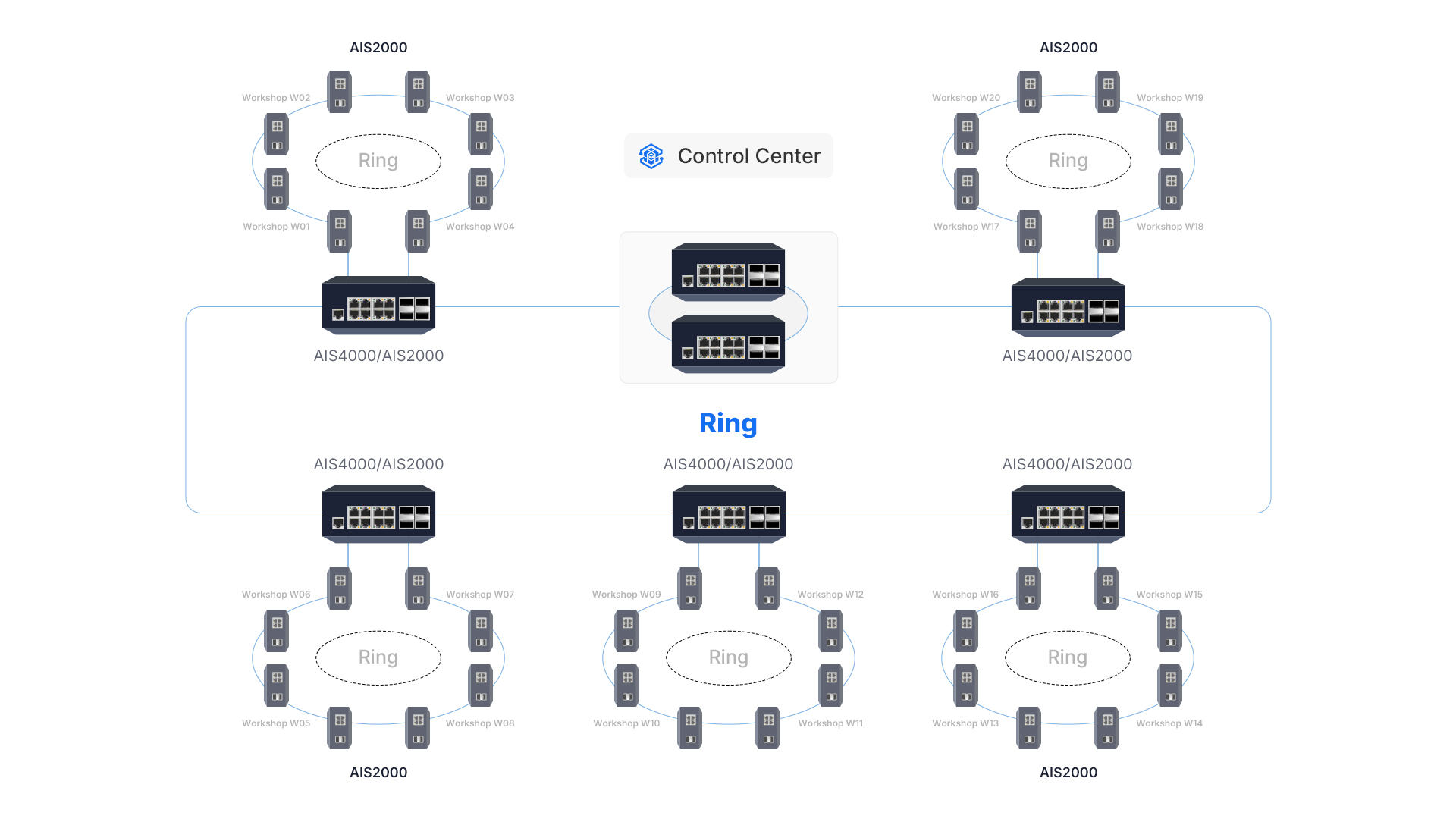 Industrial Switch Topology Structure.jpg