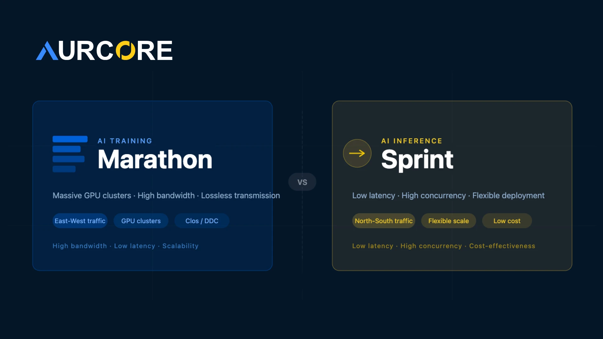 The Difference Between AI Training and Inference